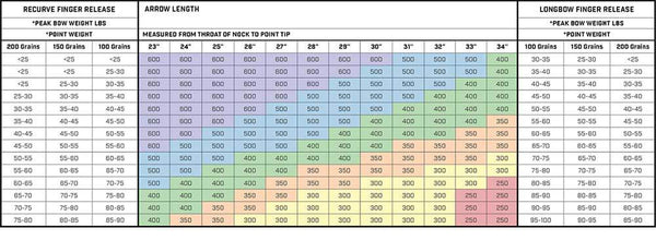 Arrow Spine Charts: Compound, Recurve And Traditional Bows, 46% Off